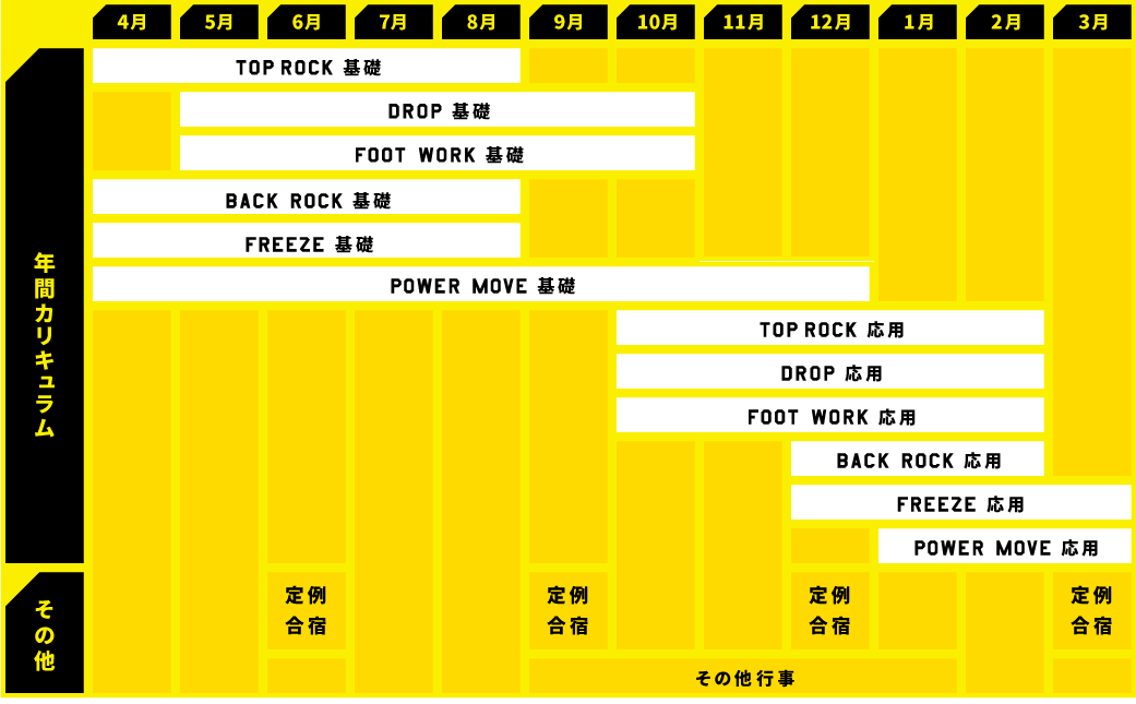 年間カリキュラム